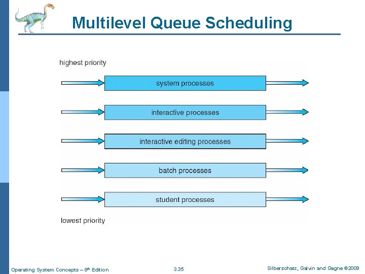 Multilevel Queue Scheduling Operating System Concepts – 8 th Edition 3. 35 Silberschatz, Galvin