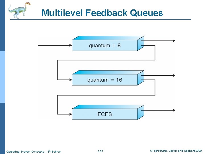 Multilevel Feedback Queues Operating System Concepts – 8 th Edition 3. 37 Silberschatz, Galvin