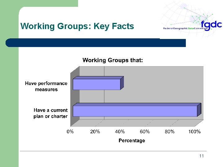 Working Groups: Key Facts 11 