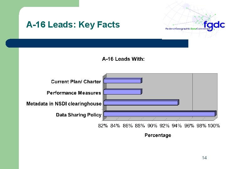 A-16 Leads: Key Facts 14 