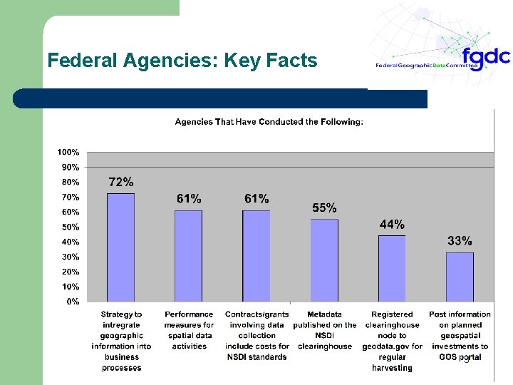 Federal Agencies: Key Facts 3 