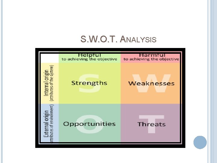 S. W. O. T. ANALYSIS 