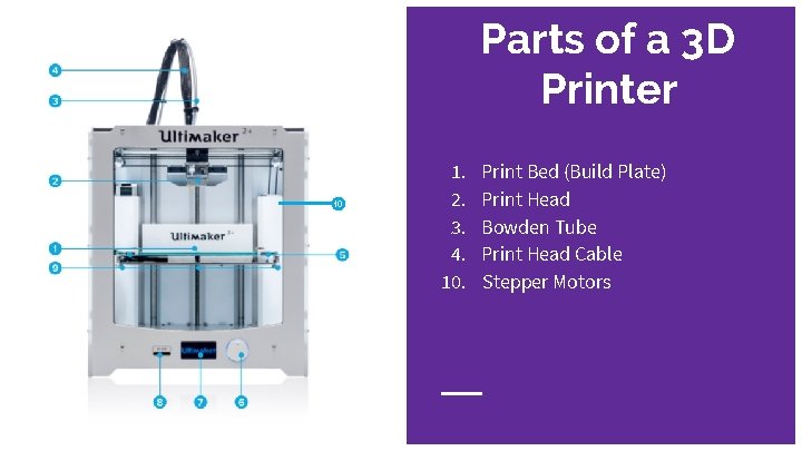 Parts of a 3 D Printer 10 1. 2. 3. 4. 10. Print Bed Parts of a 3 D Printer 10 1. 2. 3. 4. 10. Print Bed