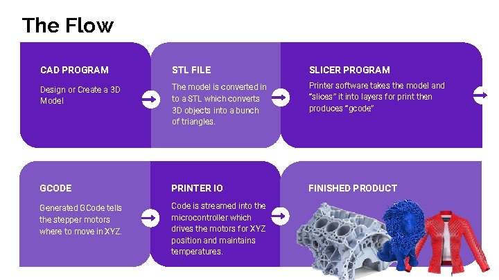 The Flow CAD PROGRAM STL FILE SLICER PROGRAM Design or Create a 3 D The Flow CAD PROGRAM STL FILE SLICER PROGRAM Design or Create a 3 D