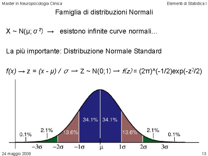 Master in Neuropsicologia Clinica Elementi di Statistica I Famiglia di distribuzioni Normali X ~