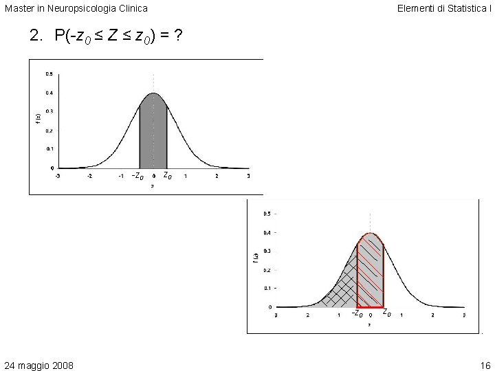 Master in Neuropsicologia Clinica Elementi di Statistica I 2. P(-z 0 ≤ Z ≤