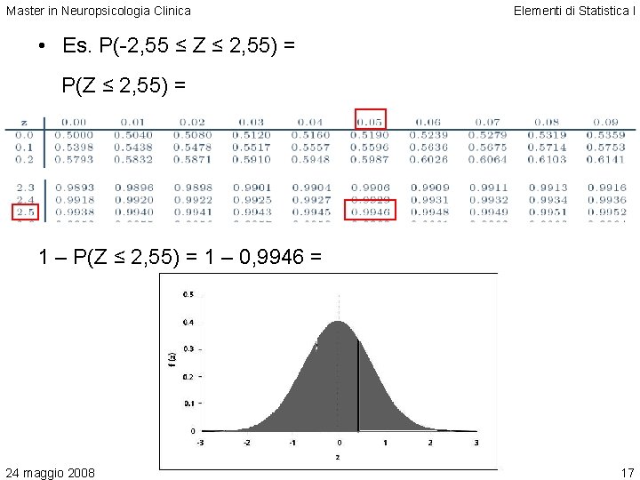 Master in Neuropsicologia Clinica Elementi di Statistica I • Es. P(-2, 55 ≤ Z