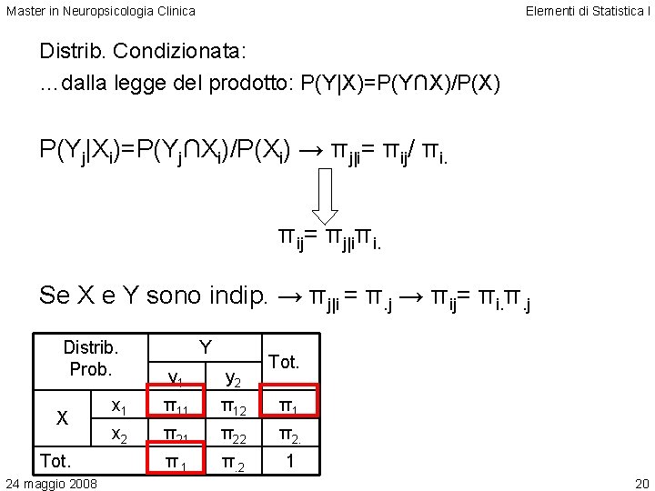 Master in Neuropsicologia Clinica Elementi di Statistica I Distrib. Condizionata: …dalla legge del prodotto: