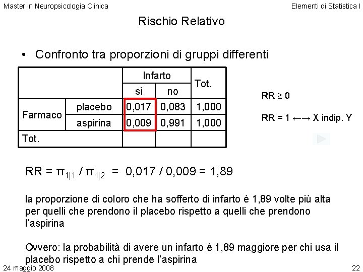 Master in Neuropsicologia Clinica Elementi di Statistica I Rischio Relativo • Confronto tra proporzioni