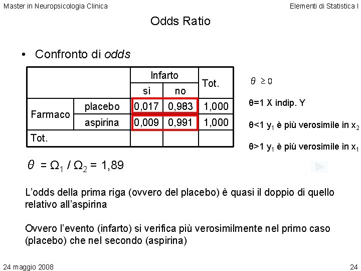 Master in Neuropsicologia Clinica Elementi di Statistica I Odds Ratio • Confronto di odds