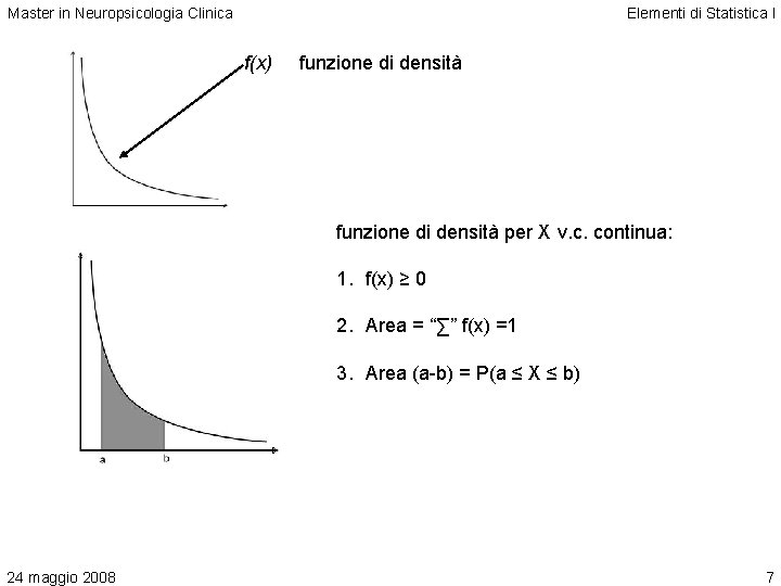 Master in Neuropsicologia Clinica Elementi di Statistica I f(x) funzione di densità per X