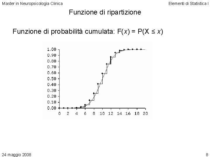 Master in Neuropsicologia Clinica Elementi di Statistica I Funzione di ripartizione Funzione di probabilità