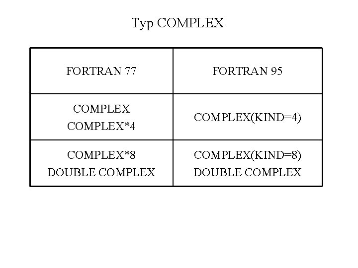 Typ COMPLEX FORTRAN 77 FORTRAN 95 COMPLEX*4 COMPLEX(KIND=4) COMPLEX*8 DOUBLE COMPLEX(KIND=8) DOUBLE COMPLEX 
