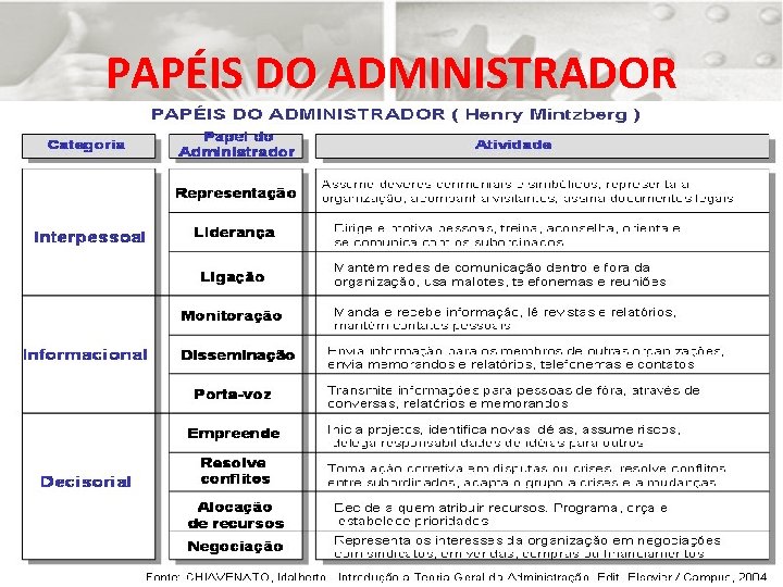 PAPÉIS DO ADMINISTRADOR 