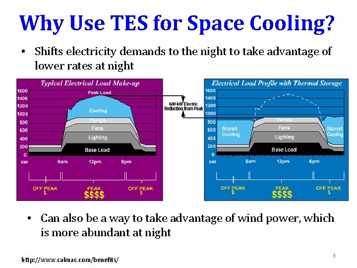 Why Use TES for Space Cooling? • Shifts electricity demands to the night to