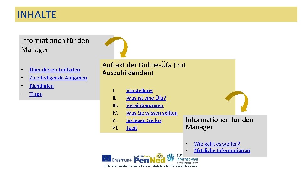 INHALTE Informationen für den Manager • • Über diesen Leitfaden Zu erledigende Aufgaben Richtlinien