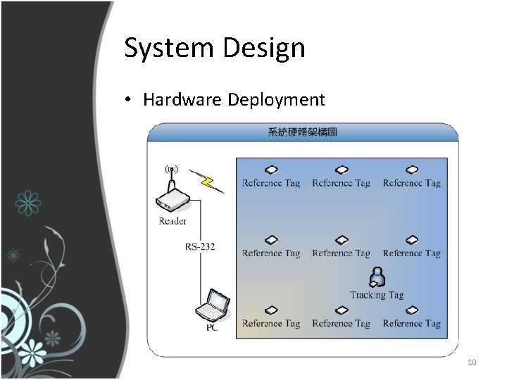 System Design • Hardware Deployment 10 