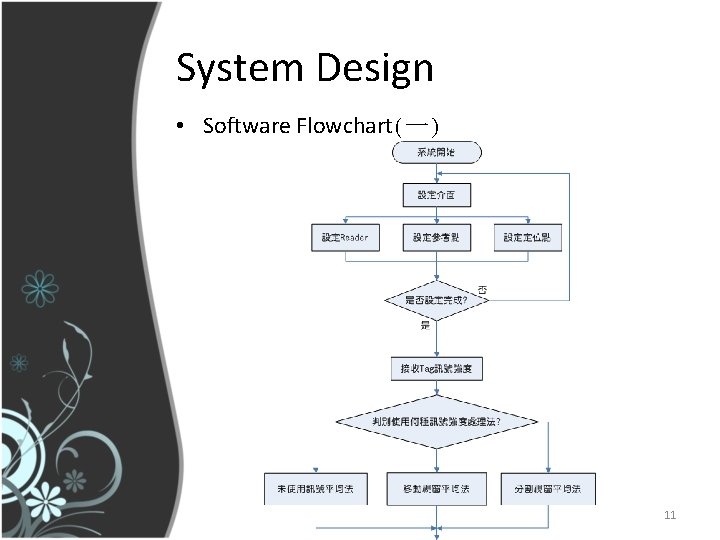 System Design • Software Flowchart(一) 11 