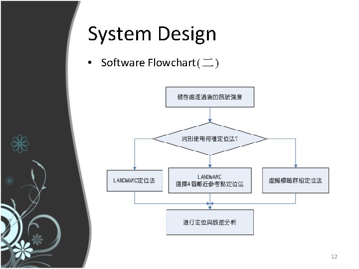 System Design • Software Flowchart(二) 12 
