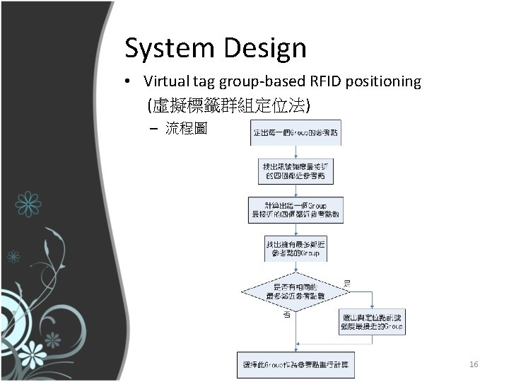 System Design • Virtual tag group-based RFID positioning (虛擬標籤群組定位法) – 流程圖 16 