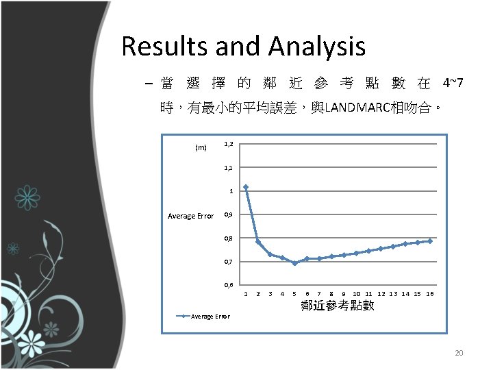 Results and Analysis – 當 選 擇 的 鄰 近 參 考 點 數