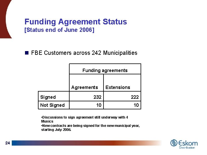 Funding Agreement Status [Status end of June 2006] n FBE Customers across 242 Municipalities