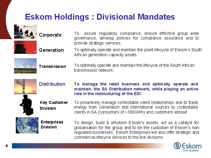 Eskom Holdings : Divisional Mandates Corporate To assure regulatory compliance, ensure effective group wide