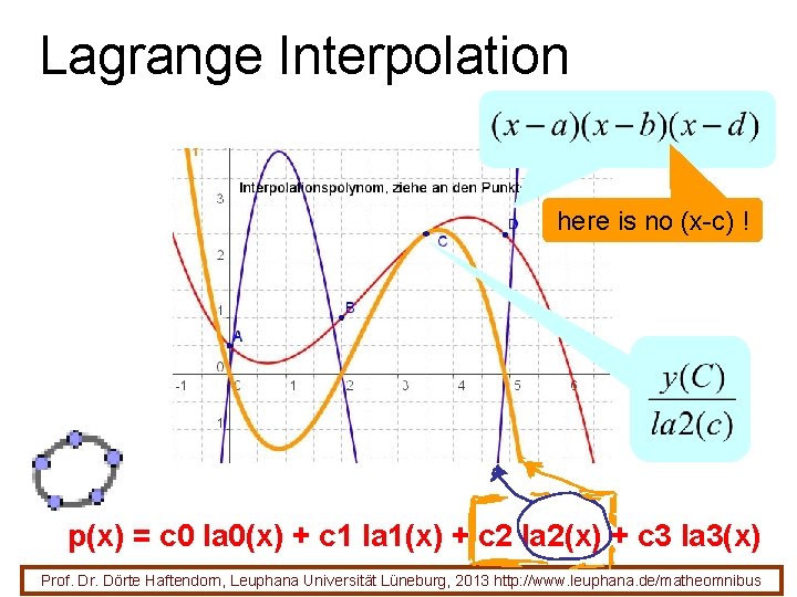 Lagrange Interpolation here is no (x-c) ! p(x) = c 0 la 0(x) +