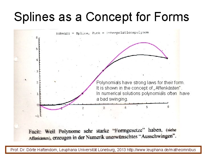 Splines as a Concept for Forms Polynomials have strong laws for their form. It
