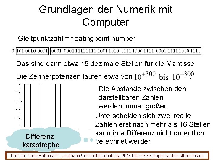 Grundlagen der Numerik mit Computer Gleitpunktzahl = floatingpoint number Das sind dann etwa 16