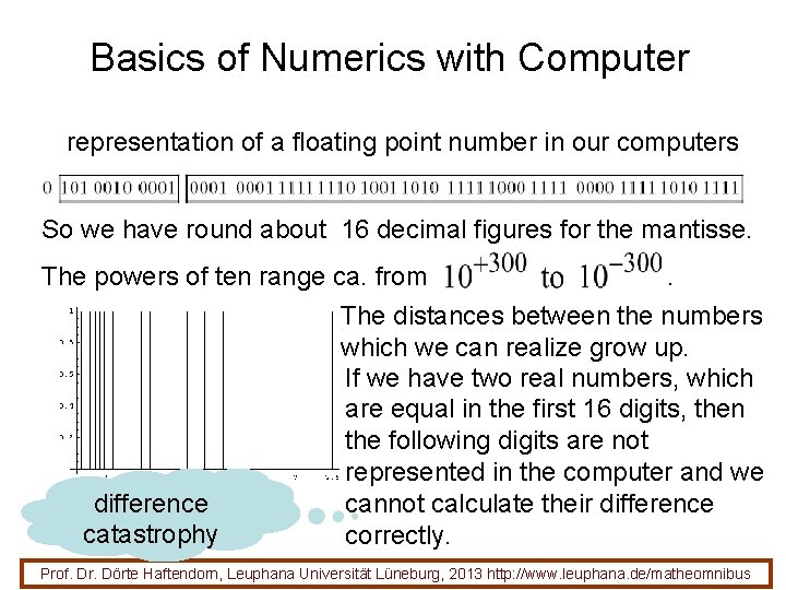 Basics of Numerics with Computer representation of a floating point number in our computers