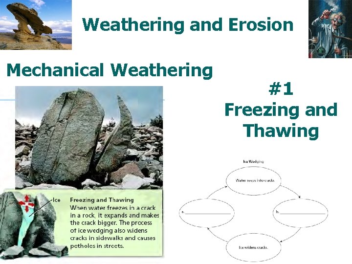 Weathering and Erosion Mechanical Weathering #1 Freezing and Thawing 