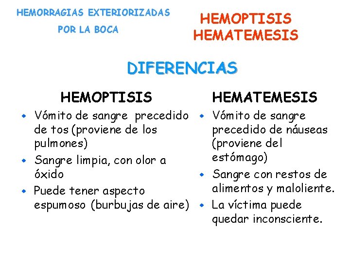 HEMORRAGIAS EXTERIORIZADAS POR LA BOCA HEMOPTISIS HEMATEMESIS DIFERENCIAS HEMOPTISIS HEMATEMESIS Vómito de sangre precedido