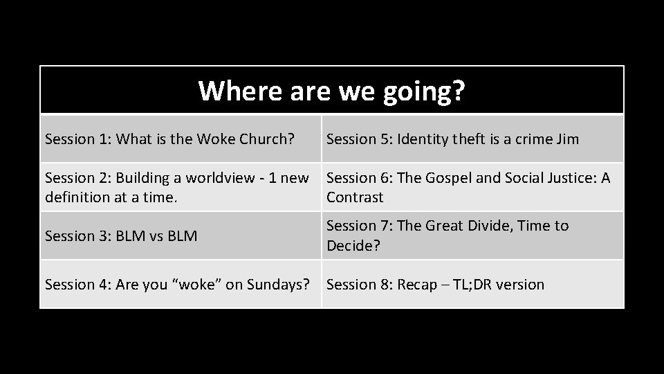 Where are we going? Session 1: What is the Woke Church? Session 5: Identity Where are we going? Session 1: What is the Woke Church? Session 5: Identity