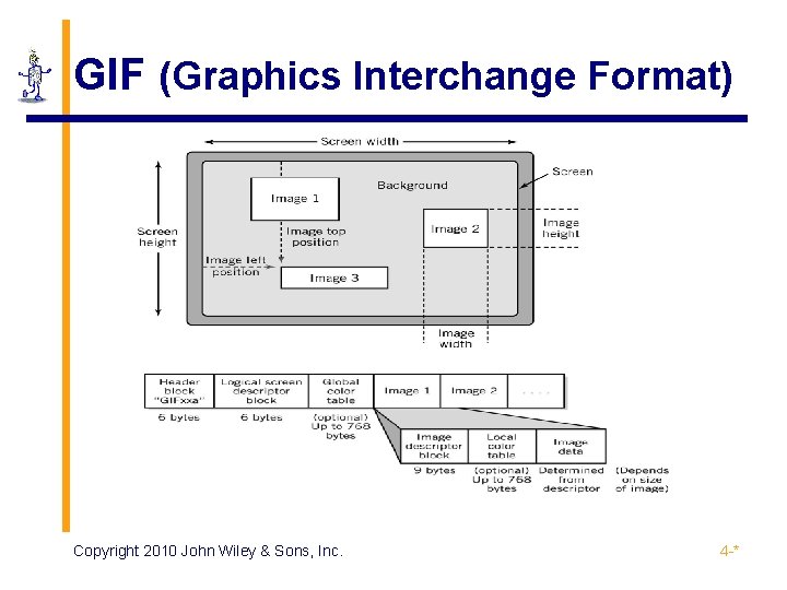 GIF (Graphics Interchange Format) Copyright 2010 John Wiley & Sons, Inc. 4 -* 