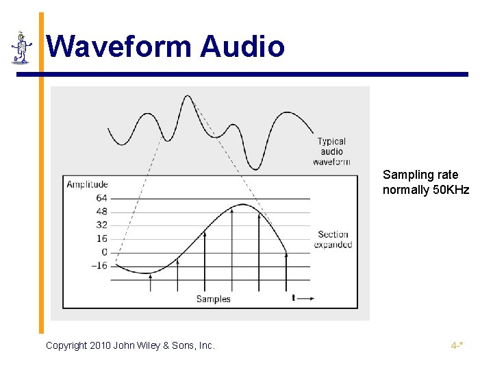 Waveform Audio Sampling rate normally 50 KHz Copyright 2010 John Wiley & Sons, Inc.