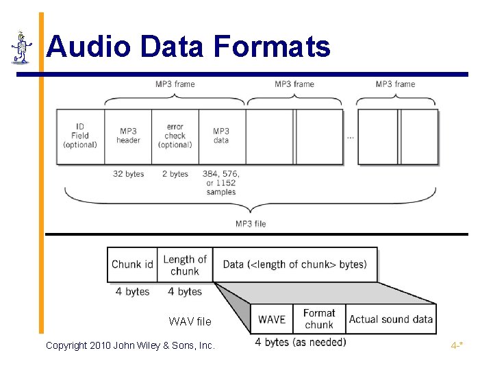 Audio Data Formats WAV file Copyright 2010 John Wiley & Sons, Inc. 4 -*
