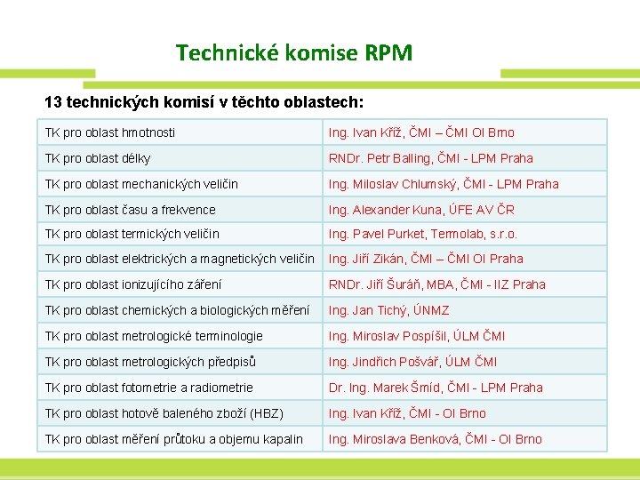 Technické komise RPM 13 technických komisí v těchto oblastech: TK pro oblast hmotnosti Ing.