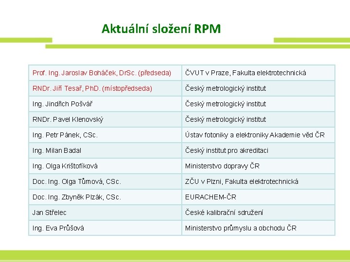 Aktuální složení RPM Prof. Ing. Jaroslav Boháček, Dr. Sc. (předseda) ČVUT v Praze, Fakulta