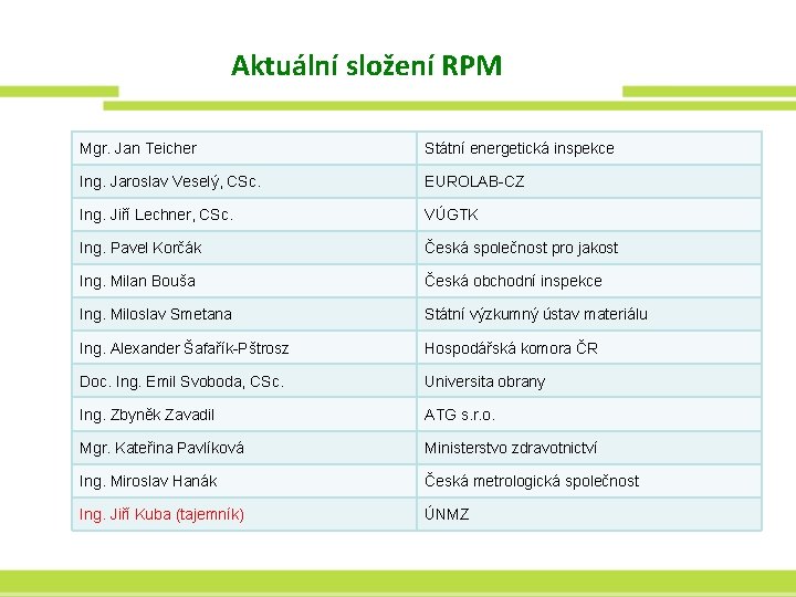 Aktuální složení RPM Mgr. Jan Teicher Státní energetická inspekce Ing. Jaroslav Veselý, CSc. EUROLAB-CZ