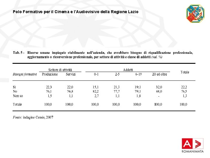 Polo Formativo per il Cinema e l’Audiovisivo della Regione Lazio 