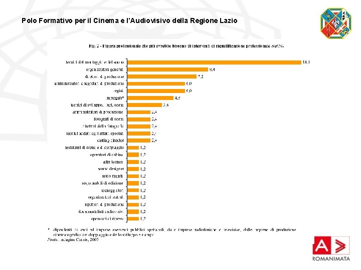 Polo Formativo per il Cinema e l’Audiovisivo della Regione Lazio 