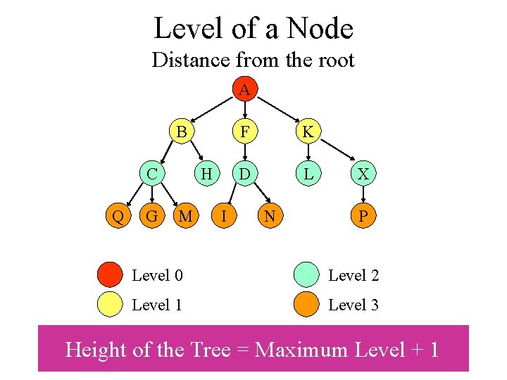 Trees Family Tree Tree Definition A tree is
