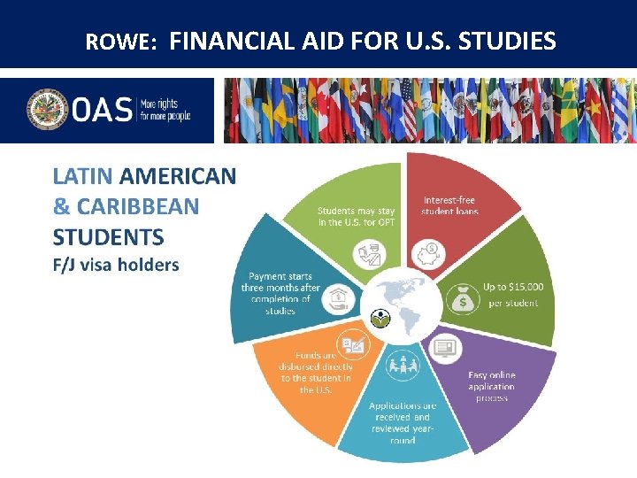 ROWE: FINANCIAL AID FOR U. S. STUDIES 