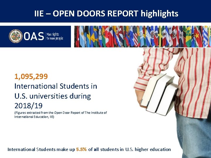 IIE – OPEN DOORS REPORT highlights 1, 095, 299 International Students in U. S.