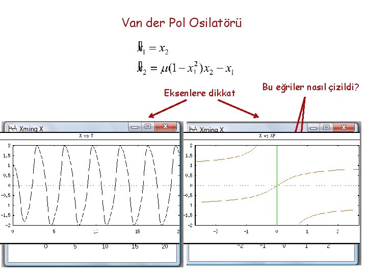 Van der Pol Osilatörü Eksenlere dikkat Bu eğriler nasıl çizildi? 