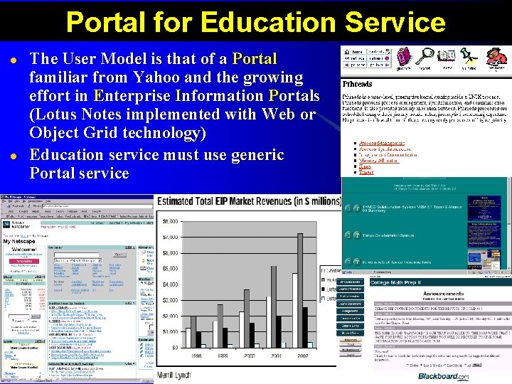Portal for Education Service l l The User Model is that of a Portal