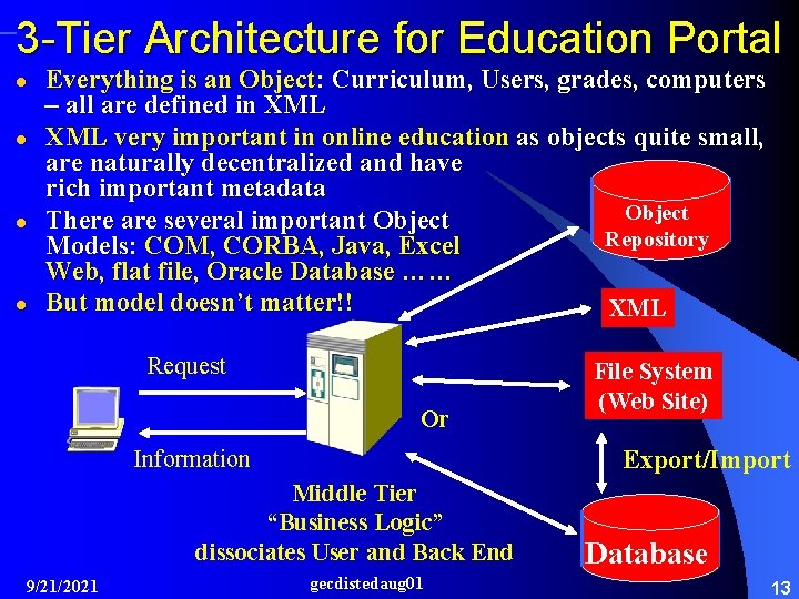 3 -Tier Architecture for Education Portal l l Everything is an Object: Curriculum, Users,