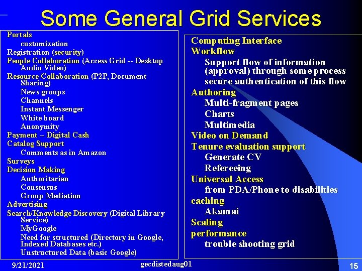 Some General Grid Services Portals Computing Interface customization Workflow Registration (security) People Collaboration (Access