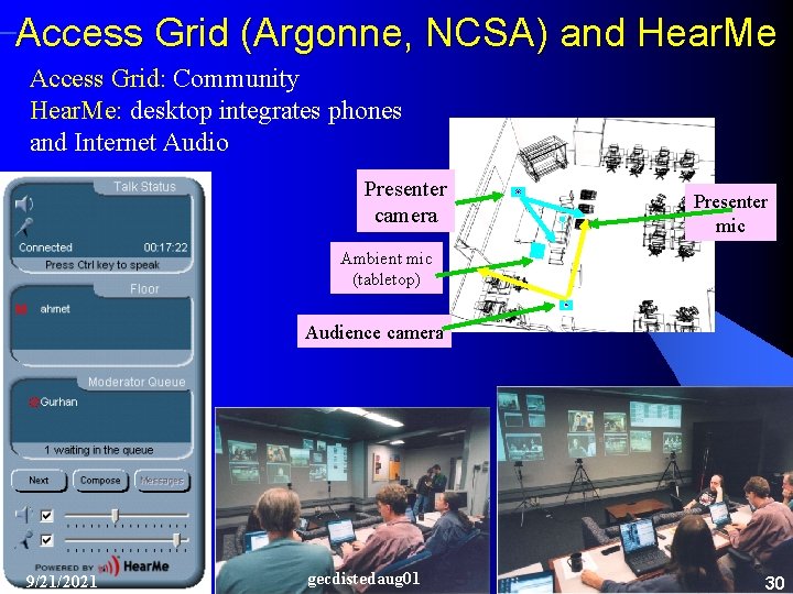 Access Grid (Argonne, NCSA) and Hear. Me Access Grid: Community Hear. Me: desktop integrates